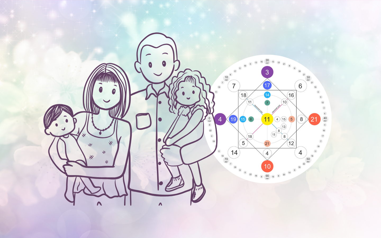 Proč jsme si vybrali právě naše rodiče a proč ...