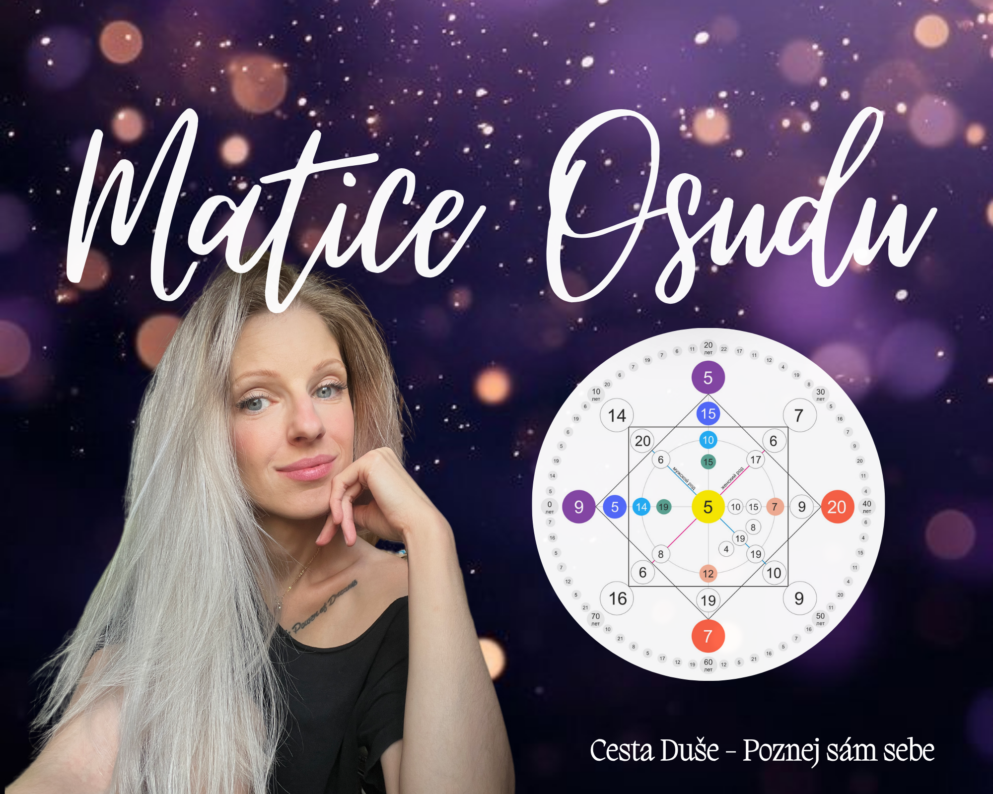 Matice Osudu - tvé vnitřní poznání