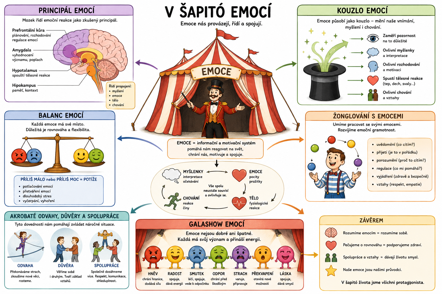 Cirkus emocí Cirkus emocí