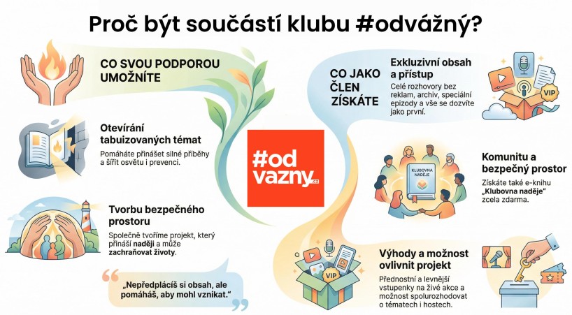🟠 Otázky a odpovědi (FAQ)