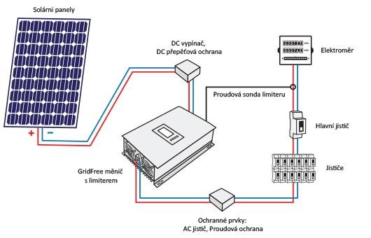 Nová pravidla pro balkonovou fotovoltaiku. Povinnost ... Nová pravidla pro balkonovou fotovoltaiku. Povinnost ...