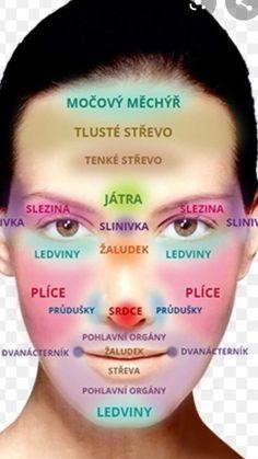 Podívej se do zrcadla a zjisti jak na tom jsi