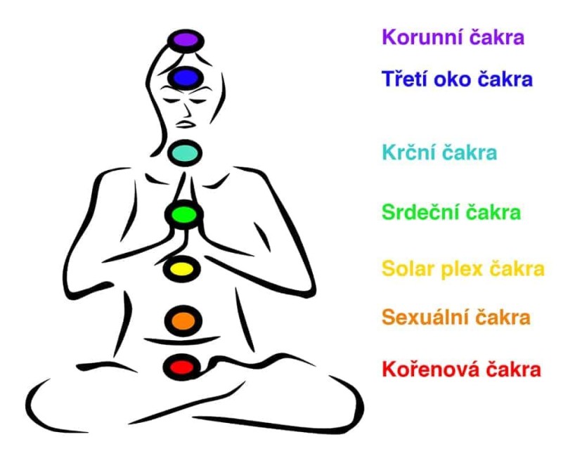Energetická centra - Čakry