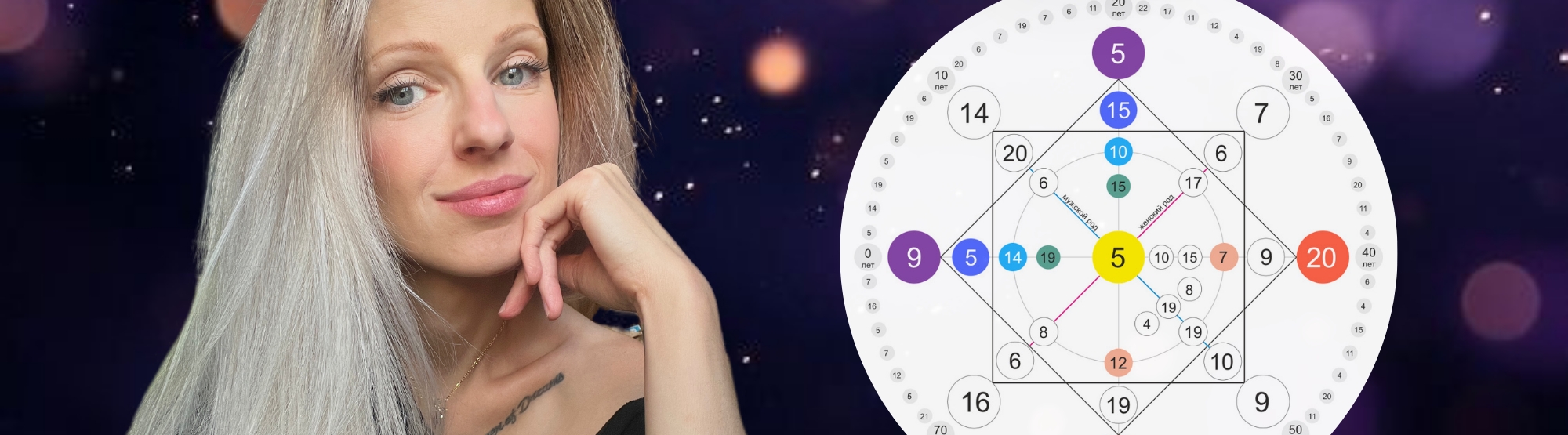 Lucie Skybová - Cesta Duše - Spirituální koutek