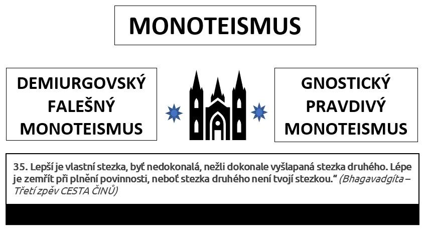 Transhumanist Gnosticism 2023